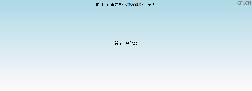 008327基金收益分配图 008327基金收益分配图