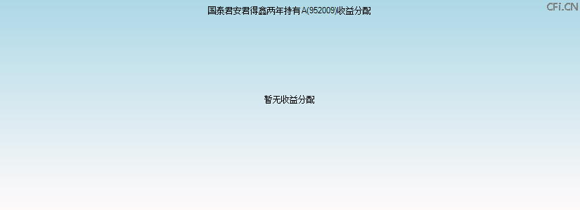 952009基金收益分配图