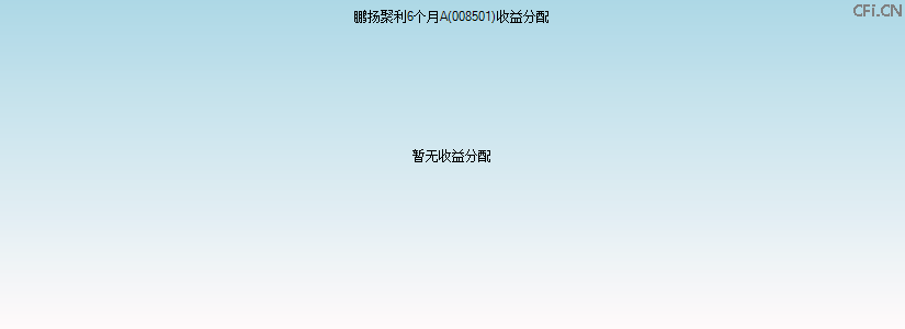 008501基金收益分配图 008501基金收益分配图