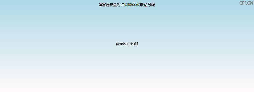 008830基金收益分配图 008830基金收益分配图