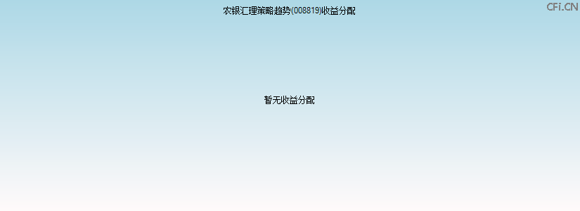008819基金收益分配图 008819基金收益分配图