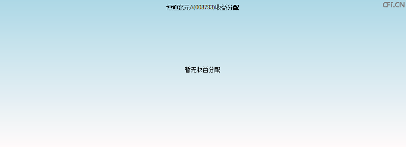 008793基金收益分配图 008793基金收益分配图