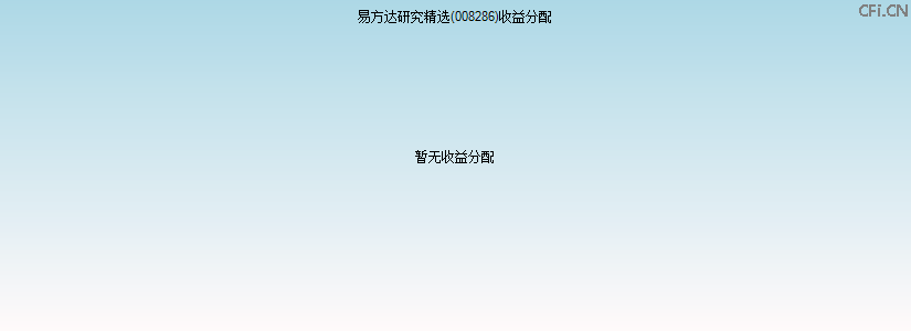 008286基金收益分配图 008286基金收益分配图