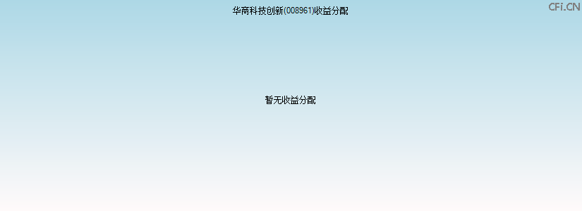 008961基金收益分配图 008961基金收益分配图