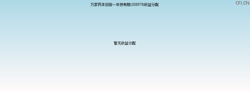 008979基金收益分配图 008979基金收益分配图