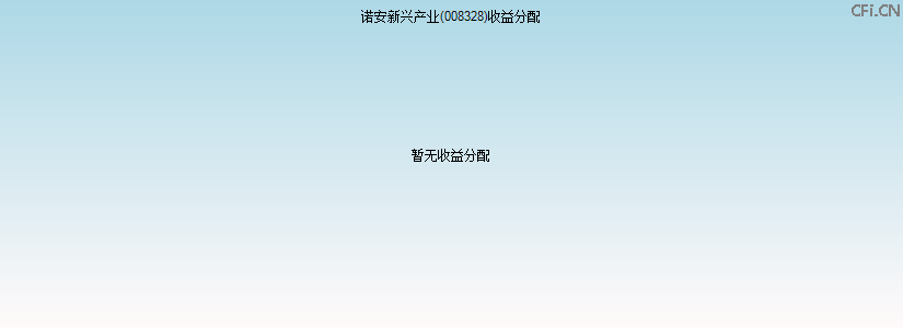 008328基金收益分配图 008328基金收益分配图
