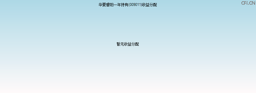 009011基金收益分配图 009011基金收益分配图