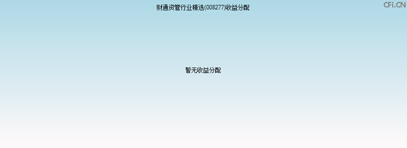 008277基金收益分配图 008277基金收益分配图