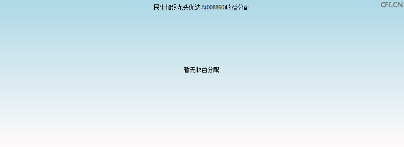008860基金收益分配图 008860基金收益分配图
