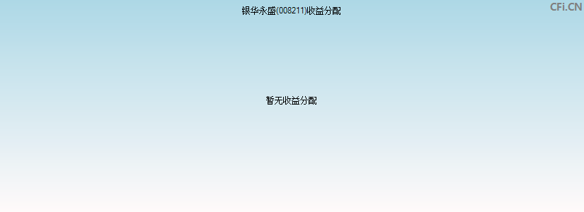 008211基金收益分配图 008211基金收益分配图
