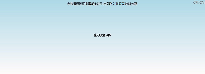 168702基金收益分配图 168702基金收益分配图