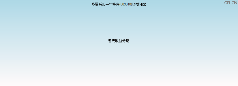 009010基金收益分配图 009010基金收益分配图