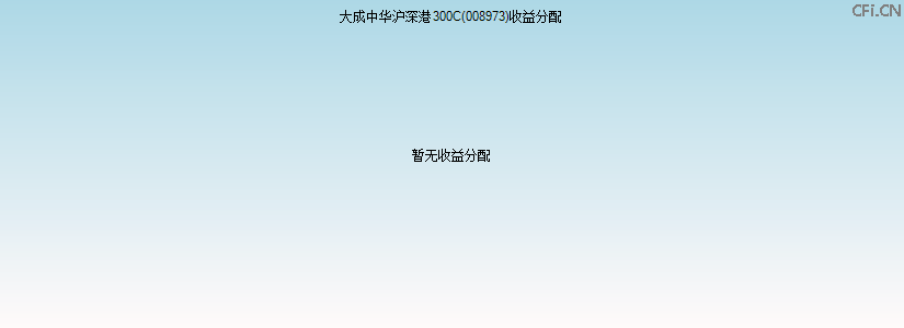 008973基金收益分配图 008973基金收益分配图