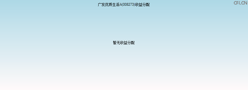 008273基金收益分配图 008273基金收益分配图