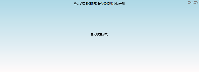 000051基金收益分配图 000051基金收益分配图