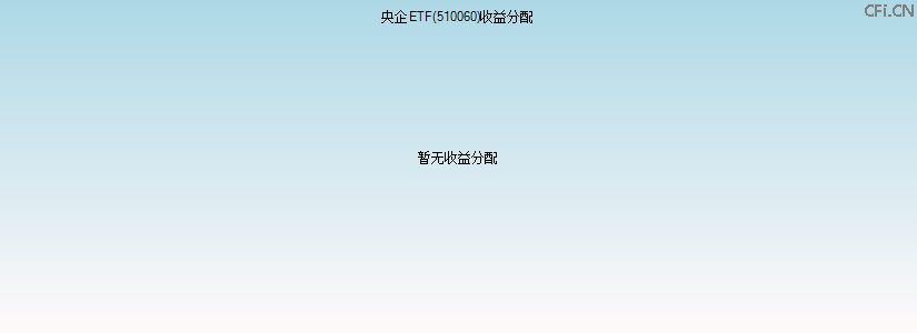 510060基金收益分配图 510060基金收益分配图