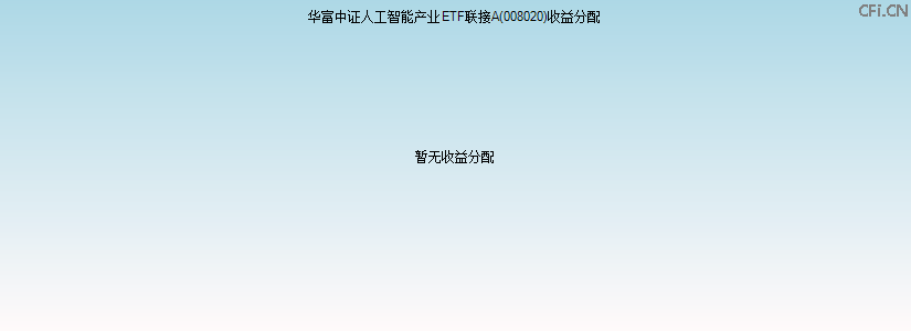 008020基金收益分配图 008020基金收益分配图