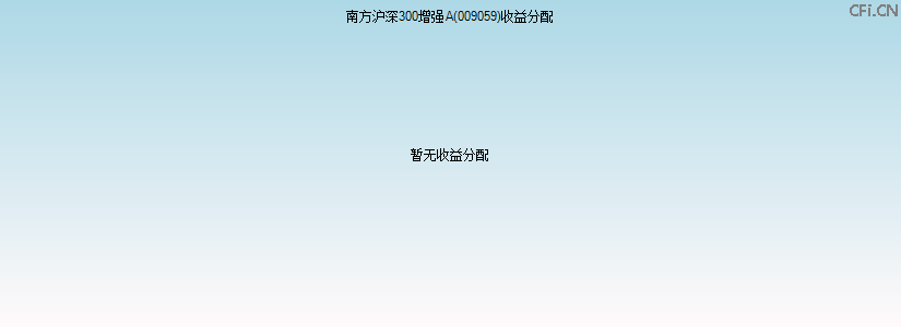 009059基金收益分配图 009059基金收益分配图