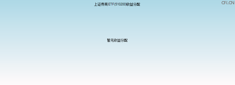 510200基金收益分配图 510200基金收益分配图