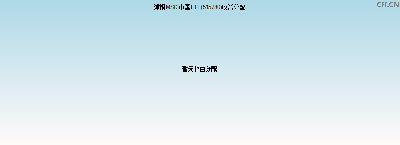 515780基金收益分配图 515780基金收益分配图
