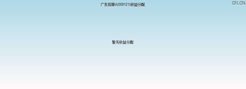 009121基金收益分配图 009121基金收益分配图