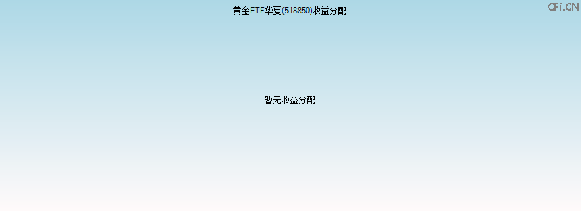 518850基金收益分配图 518850基金收益分配图