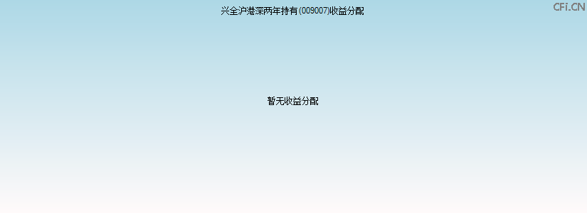 009007基金收益分配图 009007基金收益分配图