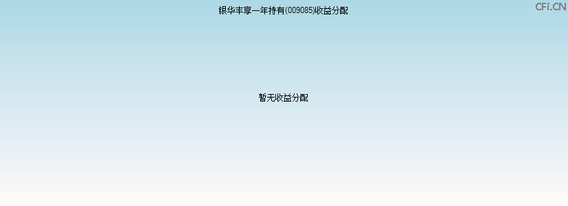 009085基金收益分配图 009085基金收益分配图