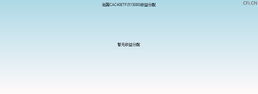 513080基金收益分配图 513080基金收益分配图
