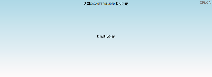 513080基金收益分配图 513080基金收益分配图