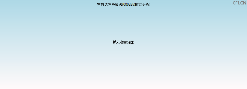 009265基金收益分配图 009265基金收益分配图