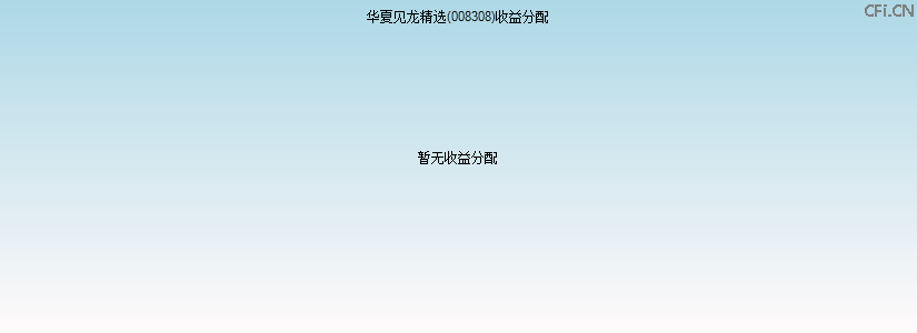 008308基金收益分配图 008308基金收益分配图