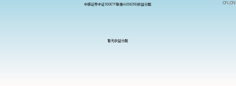 008258基金收益分配图 008258基金收益分配图