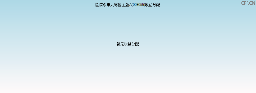 009055基金收益分配图 009055基金收益分配图