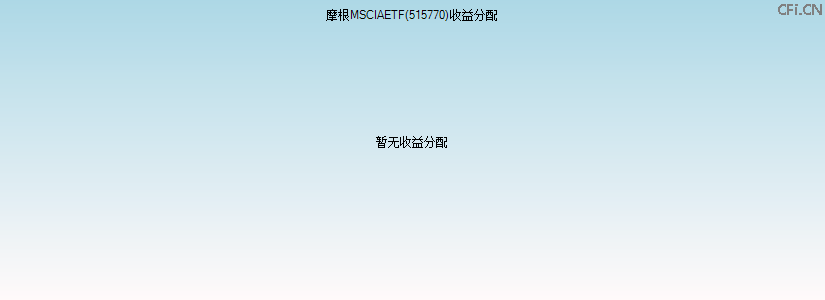 515770基金收益分配图 515770基金收益分配图