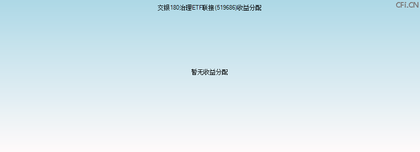 519686基金收益分配图 519686基金收益分配图
