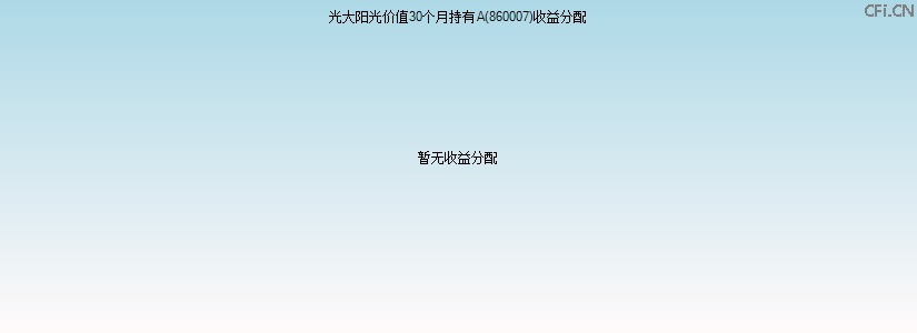 860007基金收益分配图 860007基金收益分配图