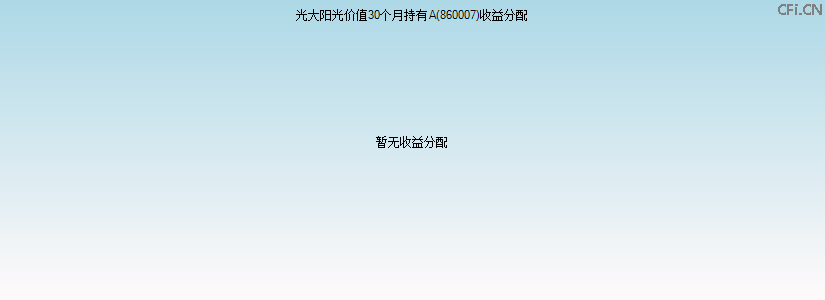 860007基金收益分配图