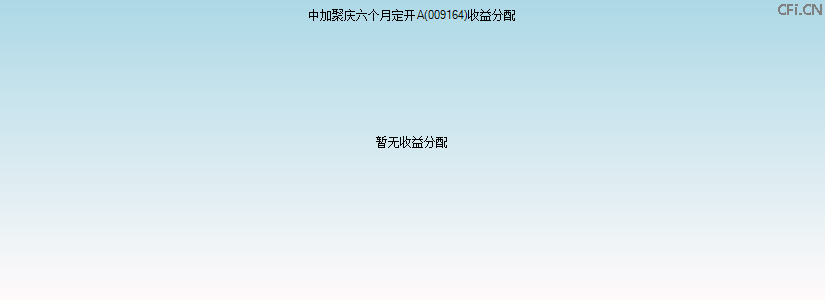 009164基金收益分配图 009164基金收益分配图