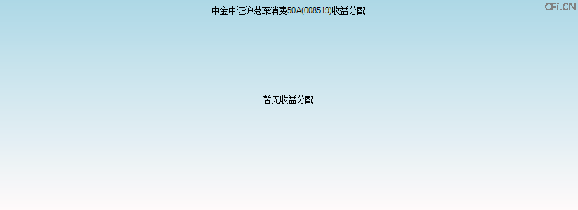 008519基金收益分配图 008519基金收益分配图