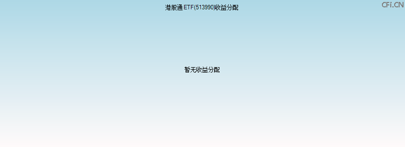 513990基金收益分配图 513990基金收益分配图