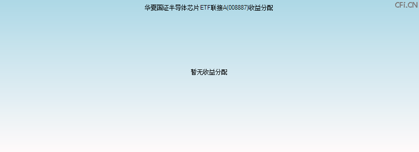 008887基金收益分配图 008887基金收益分配图