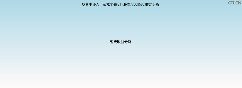 008585基金收益分配图 008585基金收益分配图