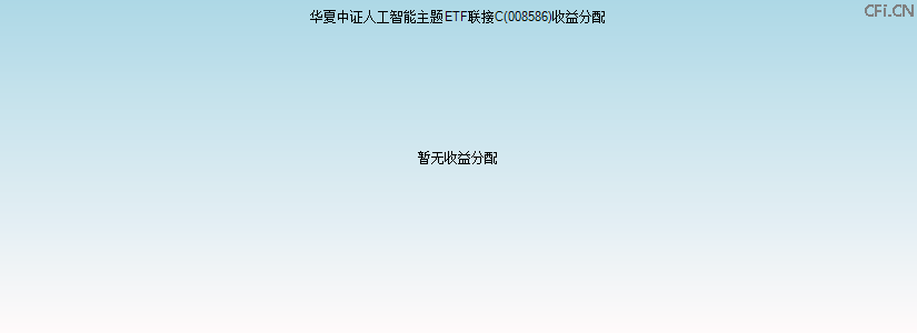 008586基金收益分配图 008586基金收益分配图