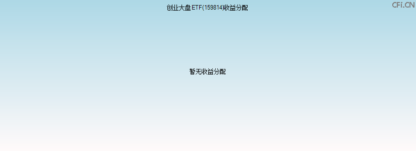 159814基金收益分配图 159814基金收益分配图
