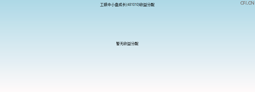 481010基金收益分配图 481010基金收益分配图