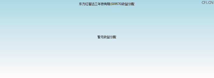 009576基金收益分配图 009576基金收益分配图