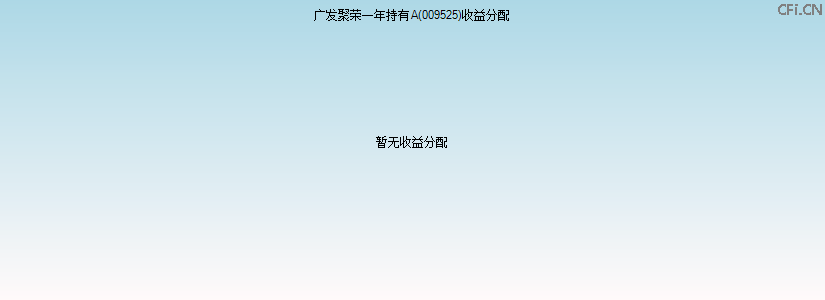 009525基金收益分配图 009525基金收益分配图