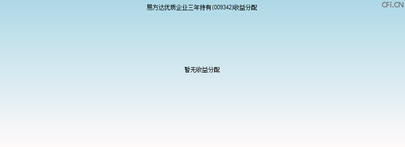 009342基金收益分配图 009342基金收益分配图