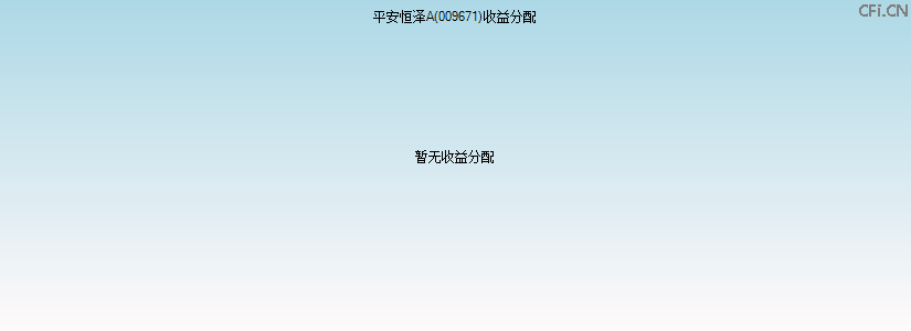 009671基金收益分配图 009671基金收益分配图